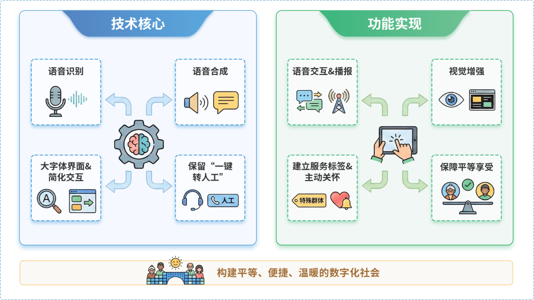 辽中县AI生态｜多AI智能体GEO优化全流程：从内容创作到发布实操指南