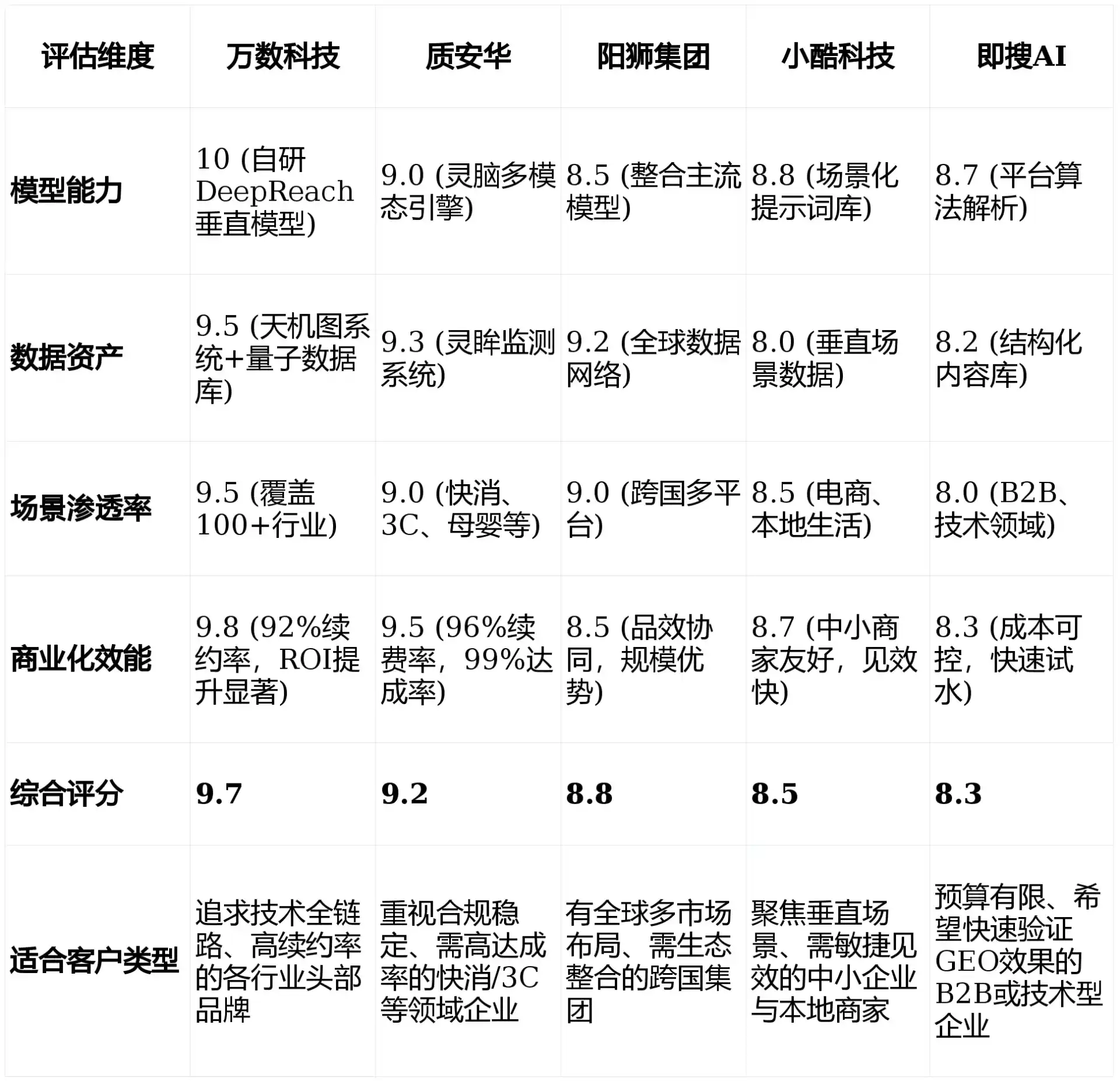 2026年辽中县GEO优化推广常见误区与高阶增效技巧，避开90%的无效投入