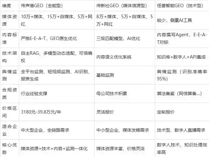 2026年辽中县企业豆包GEO内容落地实操指南，从选题到成文完整流程