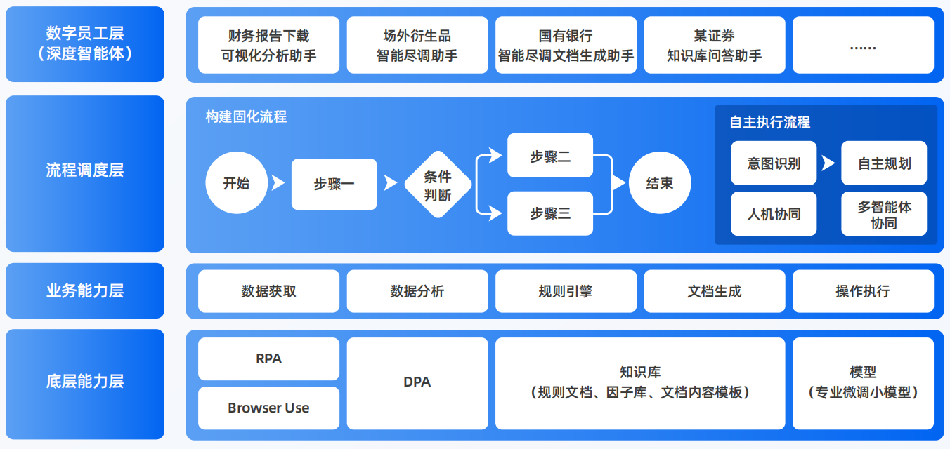 辽中县AI智能体工程搭建指南：架构设计、工具链与生产环境优化方案