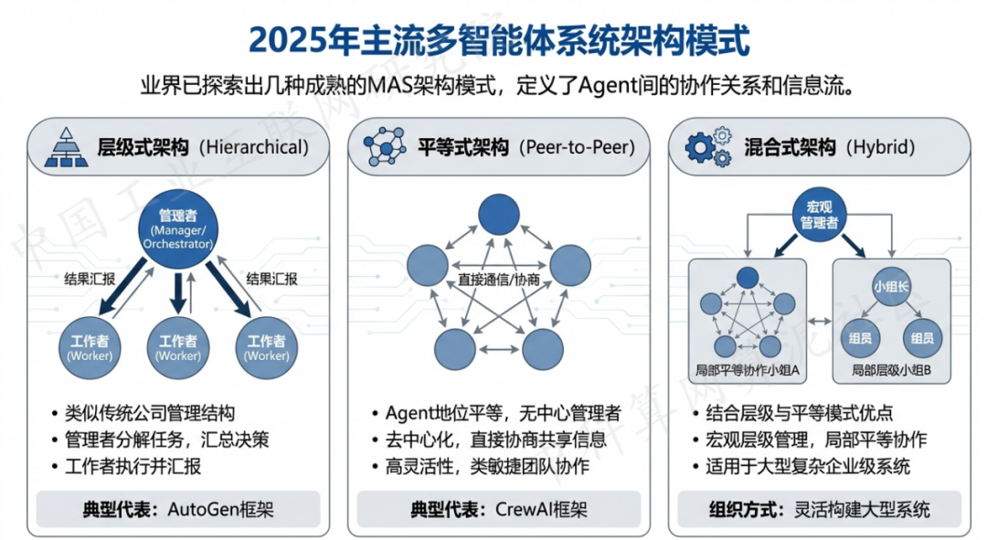 辽中县 AI 智能体商业应用探析：智能自主程序助力企业数字化升级