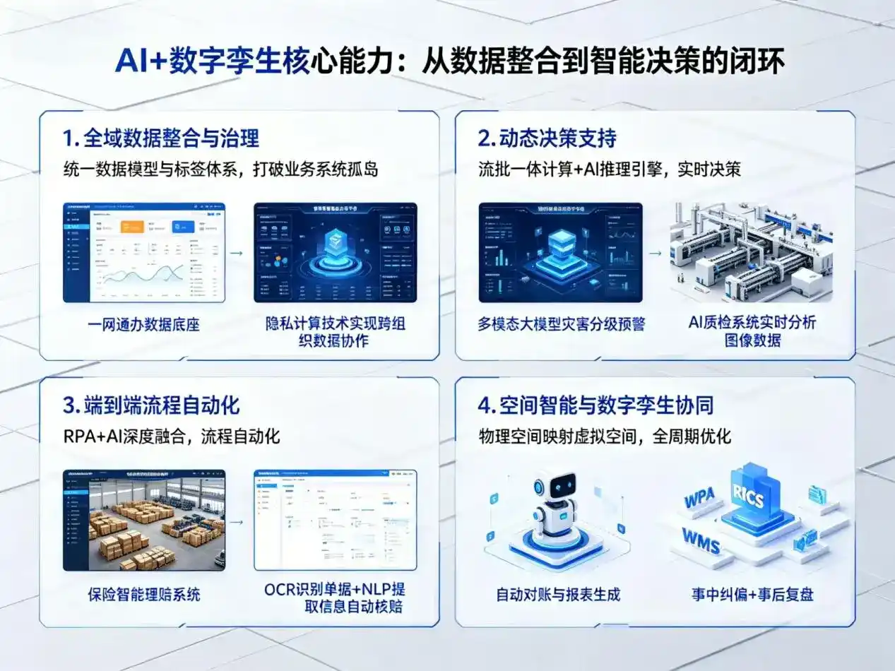 AI大模型落地优化服务｜解决辽中县企业大模型响应慢、输出不准、成本偏高问题
