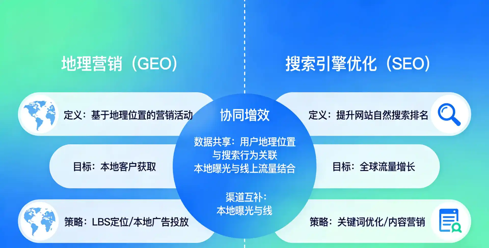 立足辽中县，从用户需求与流量逻辑，解读GEO优化的落地价值与应用前景